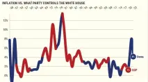  ?? CHART BY FLOURISH ?? CPI and presidents.