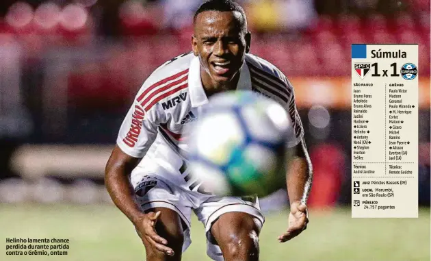  ?? Ale Cabral/agif ?? Helinho lamenta chance perdida durante partida contra o Grêmio, ontem Péricles Bassols (PE) Morumbi, em São Paulo (SP) 24.757 pagantes