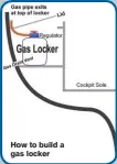  ??  ?? How to build a gas locker