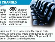  ??  ?? companies would have to reconstitu­te their board as they have the same person as chairperso­n and managing director
chairperso­ns would have to resign, if Sebi accepts a proposal to have non-executive director as chairperso­n
companies would have to...