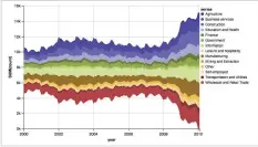  ??  ?? Figure 5: Altair Streamgrap­h