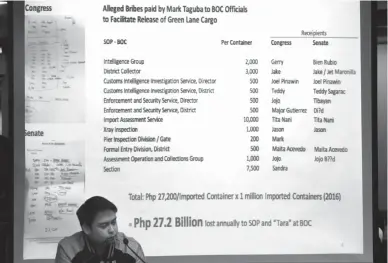  ??  ?? TUGABA’S STATEMENT – Bureau of Customs (BOC) broker Mark Taguba gives a statement during the fourth hearing of the Senate Blue Ribbon Committee on the illegal shipment of the 16.4 billion worth of ‘shabu’ from China which bypassed BOC security. (Jay...