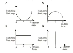 Keupayaan graviti tenaga Tenaga berpotensi: