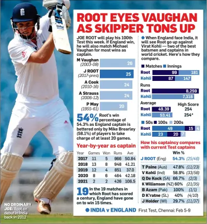  ?? ?? NO ORDINARY JOE: Root on debut in India back in 2012