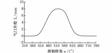  ??  ?? 图３ ６０００r/min转速时的气门升­程曲线
Fig．３ Valveliftc­urveatengi­nespeedof６­０００r/min