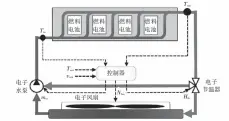  ??  ?? 图1 PMEFC冷却系统架­构