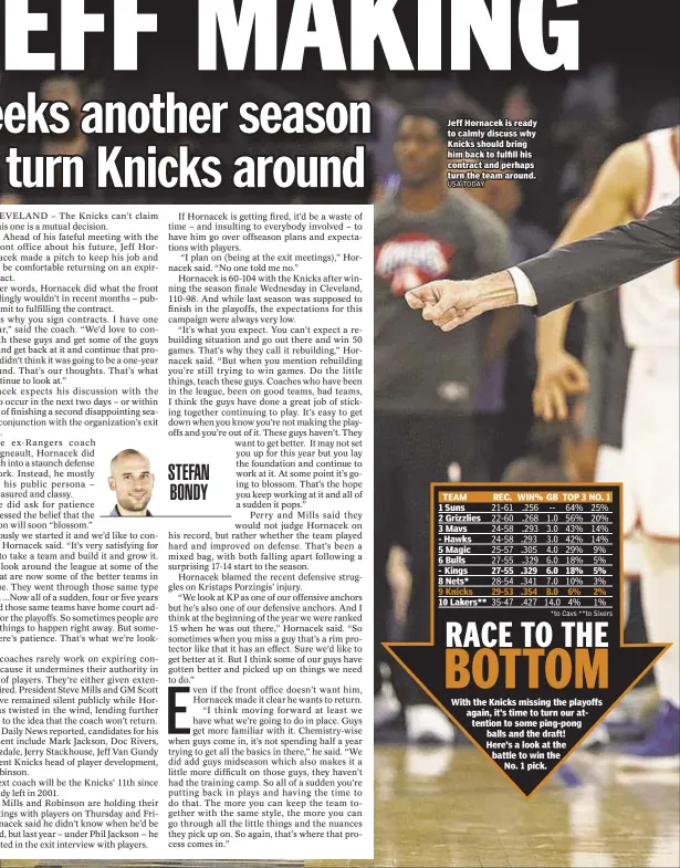  ??  ?? Jeff Hornacek is ready to calmly discuss why Knicks should bring him back to fulfill his contract and perhaps turn the team around. TEAM 1 Suns 2 Grizzlies 3 Mavs - Hawks 5 Magic 6 Bulls - Kings 8 Nets* 9 Knicks 10 Lakers** REC. WIN% GB TOP 3 NO. 1 27-55 29-53 .329 .354 6.0 8.0 18% 6% 5% 2% With the Knicks missing the playoffs again, it’s time to turn our attention to some ping-pong balls and the draft! Here’s a look at the battle to win the No. 1 pick.