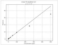  ??  ?? Figure 1: A linear weighted model