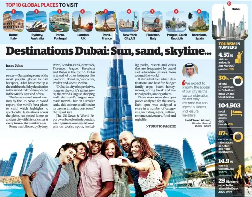  ?? KT GRAPHIC • SOURCE: DUBAI TOURISM ??