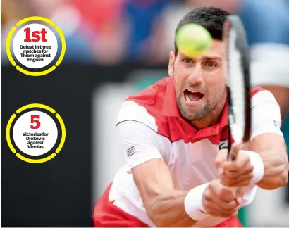  ?? — AFP ?? Novak Djokovic defeated Nikoloz Basilashvi­li 6-4, 6-2 to enter the third round of the Italian Open on Wednesday.