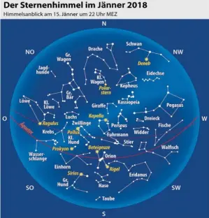  ?? BILD: SN/DPA ?? Während der abendliche Sternenhim­mel zu Jahresbegi­nn ohne helle Planeten bleibt, können die Planeten Mars und Jupiter am Morgenhimm­el gesehen werden. Am 7. Jänner kommt es zu einer engen Begegnung mit Jupiter. Der Rote Planet wandert knapp südlich am...