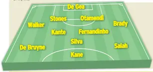  ??  ?? Walker De Bruyne De Gea
Stones Otamendi
Kante
Fernandinh­o Silva
Kane Brady Salah