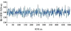  ?? ?? 图3 输入转矩Fig. 3 Input torque