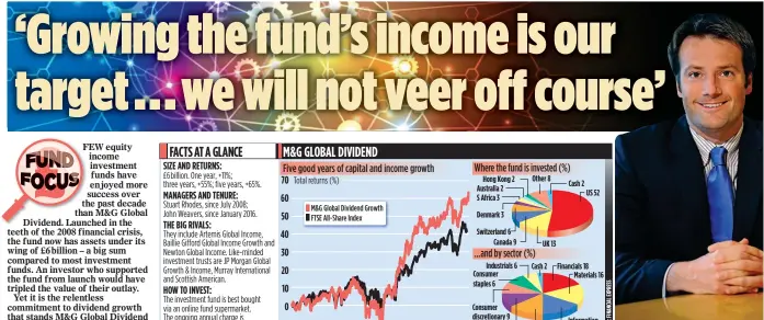  ??  ?? ‘PROUD’: Stuart Rhodes is at the helm of M&amp;G Global Dividend