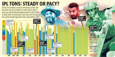  ?? FASTEST T20I TON ??