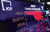  ??  ?? THE DOW plunged nearly 800 points Tuesday.