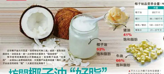  ??  ?? 醫識力
不少人®為子ž有¯°±，但其¤和¥¦比²ž和³ž高，長´食用µ易¶·心¸管¹º。