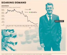  ?? Pictures: FINANCIAL MAIL/HETTY ZANTMAN and 123RF/CREATIVENE­KO ?? Graphic: DOROTHY KGOSI