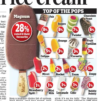 Magnum Farce Britain S Top Lolly Is An Ice Cream Pressreader