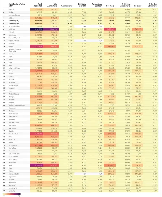  ??  ?? Source: Centers for Disease Control and Prevention and Arkansas Department of Health • Created with Datawrappe­r