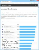  ??  ?? GeekBench 3.0 uses Intel’s Core i5 2520M CPU to set a reference 2500 score.