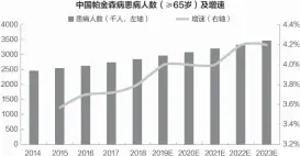  ?? ?? 资料来源：Frost&Sullivan招股­书、海通证券 刘国梅制图