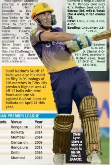  ??  ?? Sunil Narine’s 54 off 17 balls was also his maiden fifty in 95 innings of 228 matches in T20s. His previous highest was 42 off 17 balls with nine fours and one six against Gujarat Lions at Kolkata on April 21 this year.
