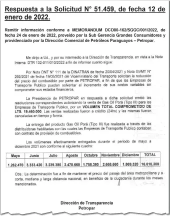  ?? ?? Facsímil de la respuesta de genérica de Petropar al pedido de lista de concesiona­rias y cantidad de gasoíl que suministró a cada una y a cuántos buses benefició contener el pasaje.