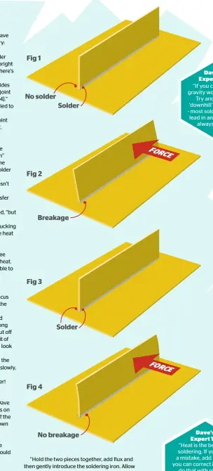  ??  ?? Dave’s Expert Tip “If you can, make gravity work for you. Try and solder ‘downhill’ if you can - most solder has got lead in and lead will always drop.” Dave’s Expert Tip “Heat is the beauty of soldering. If you make a mistake, add heat and you can...