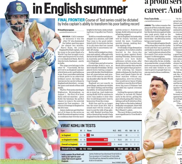  ?? AFP Stats: S PERVEZ QAISER REUTERS ?? India captain Virat Kohli will look to set right his poor away Test record against England. James Anderson starred in England’s 21 win vs India in 2012.