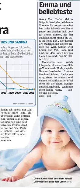  ?? ISTOCK ?? Ob der Kleine Noah oder Liam heisst? Oder vielleicht Luca oder Leon?