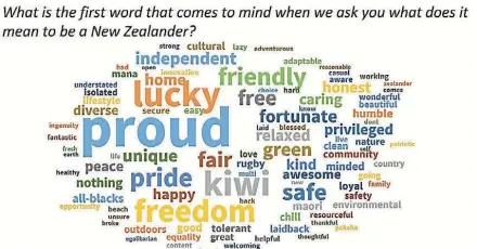  ?? SUPPLIED ?? The words that people most associate with being a New Zealander, according to the findings of a survey carried out by UMR.