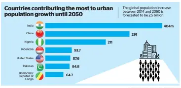  ?? KHALEEJ TIMES GRAPHIC • SOURCE: WORLD ECONOMIC FORUM ??