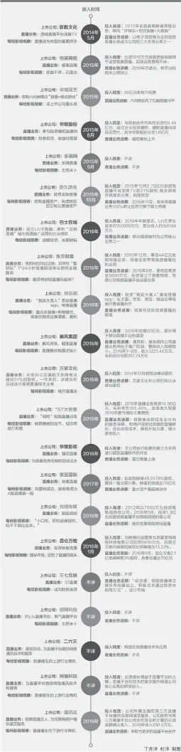  ??  ?? 丁舟洋 杜洋 制图