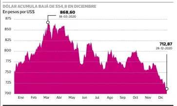  ??  ?? PULSO FUENTE: Bloomberg