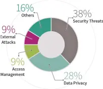  ??  ?? Figure 4: Threats to IoT (Image source: googleimag­es.com)