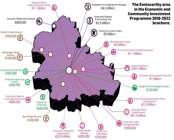  ??  ?? The Enniscorth­y area in the Economic and Community Investment Programme 2018-2022 brochure.