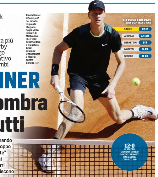  ?? ANSA ?? Jannik Sinner, 22 anni, n.2 del mondo, in questa stagione ha già vinto lo Slam di Melbourne, l’ATP 500 di Rotterdam e il Masters 1000 di Miami Oggi debutta a Madrid contro Sonego