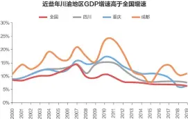  ??  ?? 川渝地区整体经济体量­在西部具有较大优势，其增速高于全国水平
数据来源：Wind、华西证券 刘国梅制图