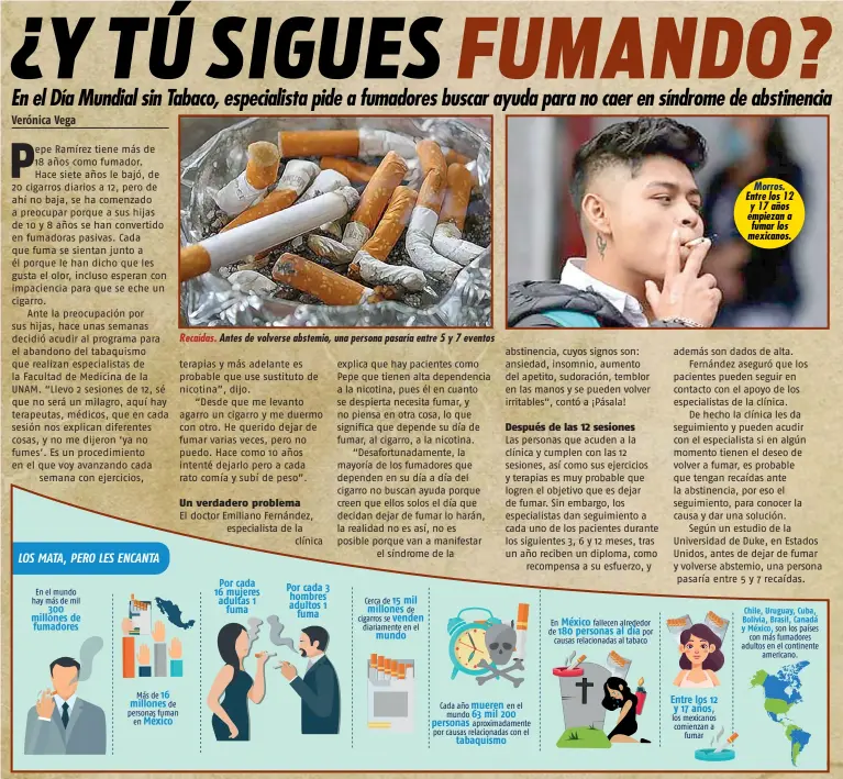  ?? ?? Recaídas. Antes de volverse abstemio, una persona pasaría entre 5 y 7 eventos
Morros. Entre los 12 y 17 años empiezan a fumar los mexicanos.