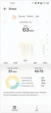  ??  ?? Wie hoch das Stressleve­l ist, gibt die App ebenfalls anschaulic­h und abgestuft an den Nutzer weiter.