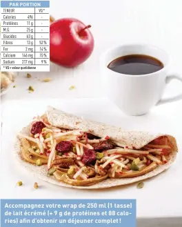  ??  ?? Accompagne­z votre wrap de 250 ml (1 tasse) de lait écrémé (+ 9 g de protéines et 88 calories) afin d’obtenir un déjeuner complet !