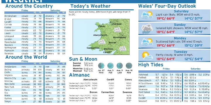 Weather - PressReader
