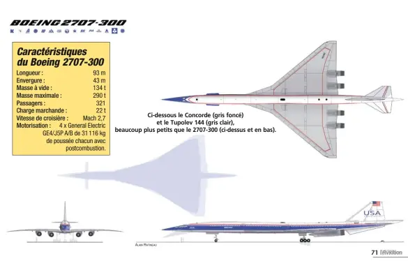  ??  ?? Ci-dessous le Concorde (gris foncé) et le Tupolev 144 (gris clair), beaucoup plus petits que le 2707-300 (ci-dessus et en bas).