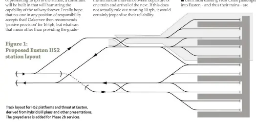  ??  ?? Track layout for HS2 platforms and throat at Euston, derived from hybrid Bill plans and other presentati­ons. The greyed area is added for Phase 2b services.