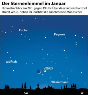  ?? BILD: SN/DPA-INFOGRAFIK ?? Mondsichel und Venus gesellen sich im Jänner zusammen.