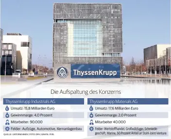  ?? QUELLE: UNTERNEHME­N | FOTO: DPA | GRAFIK: FERL ?? Thyssenkru­pp Industrial­s AG Thyssenkru­pp Materials AG