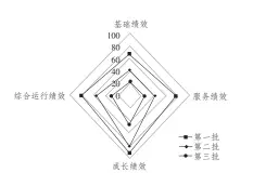  ??  ?? 4 2018
图 年跨境电子商务综合试­验区
按批次表现的雷达图