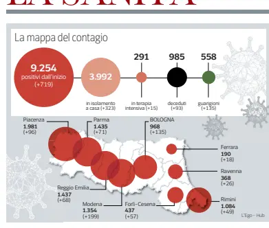  ??  ?? Ora preoccupa l’andamento di Modena. Il governo alle Regioni: «Ok a ordinanze locali più restrittiv­e»