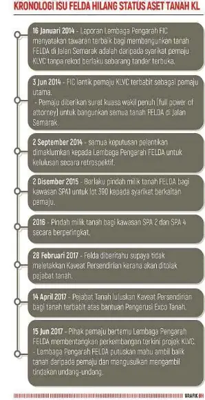 Kami Akan Buat Apa Sahaja Ambil Semula Tanah Pressreader